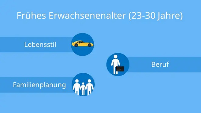 entwicklungsaufgaben havighurst, havighurst Entwicklungsaufgaben, havighurst entwicklungsaufgaben tabelle, entwicklungsaufgaben nach havighurst, entwicklungsaufgaben frühe kindheit, was sind entwicklungsaufgaben, havighurst 8 entwicklungsaufgaben, havighurst enwicklungsaufgaben jugendalter