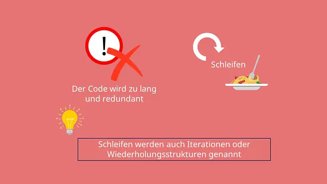 Schleifen C