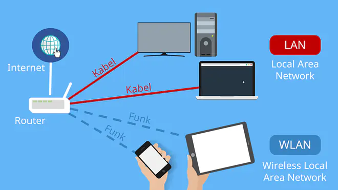 LAN, WLAN, LAN und WLAN, Hausnetzwerk, Hausnetzwerke, Internetverbindung, Internetverbindung zu Hause, Netzwerk, Netzwerke, Heimnetzwerk, Heimnetzwerke