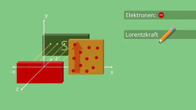 Lorentzkraft, Wirbelstrombremse