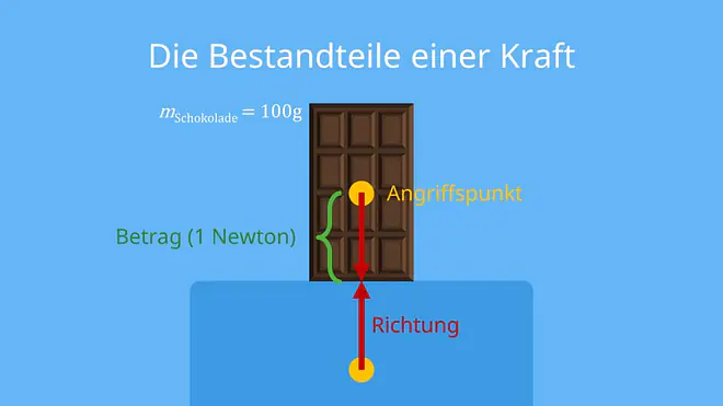 kraft, gewichtskraft formel, kg in newton, kraft berechnen, 1 newton, 1 kn in kg, gewichtskraft berechnen, kräfte, kraft formel, physikalische kraft, f=m*a, kraft einheit, kraftarten, resultierende kraft, was ist kraft, wechselwirkungsgesetz, definition kraft, maßeinheit der kraft, wirkende kraft, einheit kraft, physikalische kräfte, formel kraft, einheit der kraft, newton formel, kraft definition, bewegende kraft, 3. newtonsche gesetz, physik kraft, kräfte berechnen, welche kräfte gibt es, kraft formelzeichen, n einheit, wechselwirkungsprinzip beispiele, gewichtskraft einheit, formel für kraft, newton axiome, darstellung von kräften, f=m*g, kg*m/s^2, kraft f, kräfte physik, formel gewichtskraft, fg physik, f = m * a, physik kräfte, f physik, masse und gewichtskraft, kraftwirkung, n physik, formelzeichen f, 1 n, 1n in kg, kraft physik formel, definition von kraft, was bedeutet kraft, masse mal beschleunigung, kraft bedeutung, gewichtskraft physik, kraftvektoren, wechselwirkungsgesetz beispiele, newtons axiome, was ist ein newton, kraftvektor, newton in kilonewton, einheit von kraft, kräfte berechnen formeln, einheit n, formel für gewichtskraft, gewichtskraft beispiele, mechanische kraft, krafteinheit, kraft ausrechnen, physik n, kraft newton, arten der kraft, fundamentale kräfte, arten von kräften, newton definition, kräfteberechnung, f= m*a, gewichtskraft definition, newton kraft, wechselwirkung physik, kraftarten physik, kraft beschleunigung, berechnung kraft