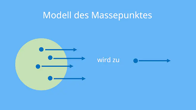 Massepunkt, Punktmasse, Bewegungsarten, Bewegungsarten Physik, Bewegungsformen, Bewegungsformen Physik, welche Bewegungsarten gibt es, arten von Bewegung, Physik Bewegungsarten, Bewegung von Körpern, arten der Bewegung, welche Bewegungsformen gibt es, was ist Bewegung Physik, Bewegung Physik