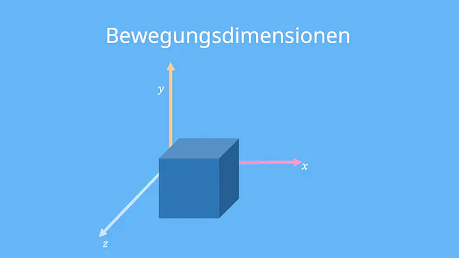Bewegungsarten, Bewegungsarten Physik, Bewegungsformen, Bewegungsformen Physik, welche Bewegungsarten gibt es, arten von Bewegung, Physik Bewegungsarten, Bewegung von Körpern, arten der Bewegung, welche Bewegungsformen gibt es, was ist Bewegung Physik, Bewegung Physik