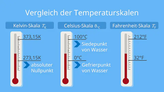 fahrenheit in celsius, temperature, kelvin in grad, celsius in kelvin, kelvin in celsius, temperaturen, grad in kelvin, temperatur messen, temperatur mensch, umrechnung fahrenheit celsius, fahrenheit umrechnung, umrechnung fahrenheit in celsius, grad celsius zeichen, raumtemperatur messen, umrechnung celsius fahrenheit, umrechnung fahrenheit, kelvin celsius, fahrenheit celsius rechner, kelvin to celsius, temperaturskala, grad celsius in kelvin, celsius fahrenheit rechner, f in c, gefühlte temperatur, temperaturmessung, grad celsius in fahrenheit, celsius to kelvin, flüssigkeitsthermometer, was ist wärme, fahrenheit zu celsius, umrechnung grad fahrenheit, 0 grad fahrenheit, temperatur umrechnen, zimmertemperatur messen, feuer temperatur, 0 fahrenheit, grad fahrenheit in celsius, 0 grad celsius in kelvin, temparatur, kelvin in grad celsius, fahrenheit grad, was ist temperatur, temperaturdifferenz, temperatureinheit, c in k, 20 grad fahrenheit, grad kelvin, 100 grad fahrenheit, temperaturbezeichnung, 0 grad kelvin, fahrenheit umrechnung, celsius kelvin, 0 kelvin in grad, kelvin grad, fahrenheit in celsius umrechnen, temperaturdifferenz berechnen, umrechner fahrenheit celsius, innentemperatur messen, absolute temperatur, temperatur symbol, themperatur, temperatur in kelvin, kelvin einheit, umrechnung kelvin celsius, umrechnung fahrenheit c, 0 grad in kelvin, formelzeichen temperatur, 0 grad celsius in fahrenheit, fahrenheit in celsius formel, umrechnung fahrenheit in grad celsius, kelvin umrechnen, temperatur zeichen, fahrenheit celsius tabelle, c to k, fahrenheit in grad celsius, celsius in fahrenheit formel, °f in °c, umrechnung celsius in fahrenheit, temperatur formelzeichen, temperatur einheiten, 20 grad in kelvin, temperatur berechnen, grad temperatur, temperatur feuer, umrechnung temperatur, °c in k, temperatureinheiten, durchschnittstemperatur mensch, temperatur körper, raumtemperatur messgerät, 273,15, temperatur definition, temperaturskalen, 100 grad fahrenheit in celsius, 50 grad fahrenheit, temperaturunterschied, temperatur physik, wassertemperatur messen, raumtemperatur in kelvin, temperatur höhe tabelle, fahrenheit celsius formel, wärme definition, 0 c in kelvin, 100 kelvin in grad, temperaturempfinden, fahrenheit in kelvin, tiefste mögliche temperatur, außentemperatur messen, temperaturunterschied berechnen, kelvin in c, mittlere temperatur, wassertemperatur messen ohne thermometer, temperatur messen ohne thermometer, raumtemperatur messen ohne thermometer, definition wärme, tiefstmögliche temperatur, 20 grad celsius in fahrenheit, wie wird die temperatur gemessen, 1 fahrenheit, definition temperatur, kelvin grad celsius, oberflächentemperatur messen, celsius zu fahrenheit, k physik, temperatu, temperatur einheit, k in °c, 10 grad in fahrenheit, 20°c in k, temperaturabnahme höhe, thermodynamische temperatur, 5 grad fahrenheit, 325 grad fahrenheit, 0° fahrenheit to celsius, temperaturabhängig, 0 celsius in fahrenheit, 15 grad in fahrenheit, formel fahrenheit celsius, lufttemperatur messen, theta temperatur, 100 grad in kelvin, temperatur messen, 30 grad celsius in fahrenheit, fahrenheit zu celsius formel, 28 grad in fahrenheit