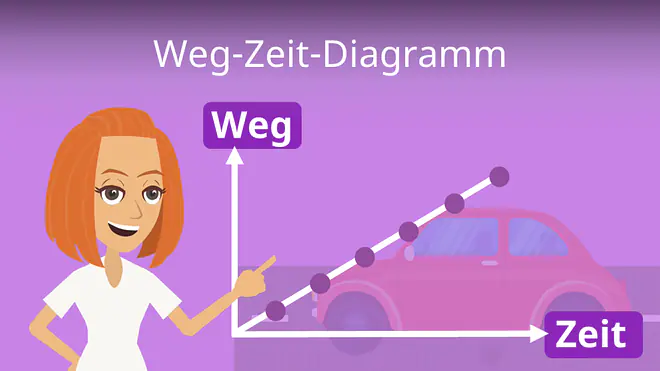 Zum Video: Weg-Zeit-Diagramm