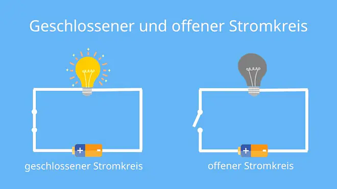 stromkreis, stromkreislauf, stromkreis physik, phsik stromkreis, was ist ein stromkreis, elektrischer stromkreis, stromkreislauf physik, geschlossener stromkreis, einfacher stromkreis, strom kreis, stromkreise, offener stromkreis, stromkreis schalter, beispiele für elektrische stromkreise