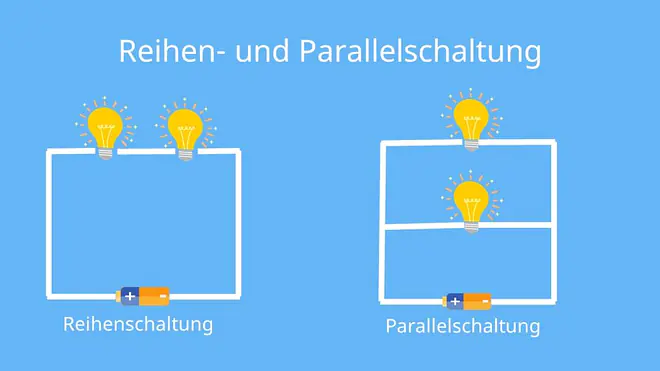 stromkreis, stromkreislauf, stromkreis physik, phsik stromkreis, was ist ein stromkreis, elektrischer stromkreis, stromkreislauf physik, geschlossener stromkreis, einfacher stromkreis, strom kreis, stromkreise, beispiele für elektrische stromkreise, wie funktioniert ein stromkreis