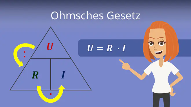 Zum Video: Ohmsches Gesetz