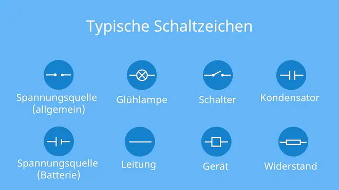 stromkreis symbole, stromkreis, stromkreis physik, phsik stromkreis, was ist ein stromkreis, elektrischer stromkreis, stromkreislauf physik, strom kreis, stromkreise, woraus besteht ein stromkreis, bauteile stromkreis, wie funktioniert ein stromkreis