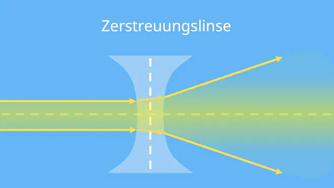 Zerstreuungslinse, Streulinse, Zerstreuungslinse Bild, Was ist eine Linse