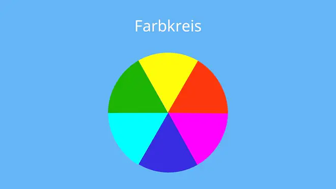 wie mischt man blau, komplementärfarben bilder, additive und subtraktive farbmischung, rot und grün mischen was kommt raus, farbmischung tabelle, farbaddition, mischfarben tabelle, wie mischt man weiß, was passiert wenn man alle farben mischt, welche farben ergeben weiß, RGB Farbraum, additive Farbmischung, Farbkreis, Gesetzte der additiven Farbmischung