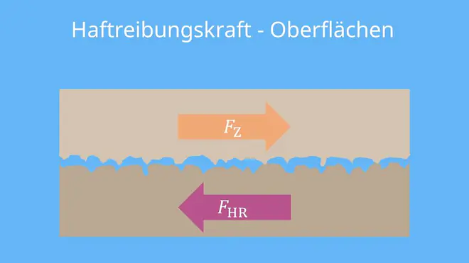 Haftreibung, Haftreibungskoeffizient, Haftreibungskraft, Haftreibung formel, reibungskraft beispiele, haftreibungszahl, Haftkraft, Haftkraft Formel