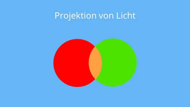 wie mischt man blau, komplementärfarben bilder, additive und subtraktive farbmischung, rot und grün mischen was kommt raus, farbmischung tabelle, farbaddition, mischfarben tabelle, wie mischt man weiß, was passiert wenn man alle farben mischt, welche farben ergeben weiß, RGB Farbraum, additive Farbmischung, Projektion von Licht