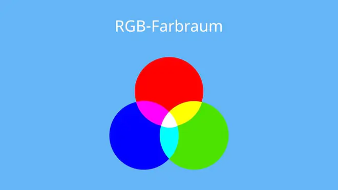 Additive und subtraktive Farbmischung, Was sind die Grundfarben, Farbmsichung, Farben mischen tabelle mit ergebnisse, 3 grundfarben, rot grün mischen was kommt raus, grundfraben 3, die drei Grundfarben, Farbmischungen, Was sind die drei grundfarben, primärfarben kunst, farbzirkel, was sind die primärfarben, farb mischung, farben mischen was kommt raus, alle farben mischen, Additive Farbmischung, RGB Farbraum