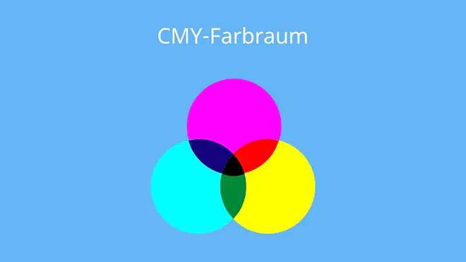 Subtraktive Farbmischung, Cyan Farbcode, Mischfarbe, Farbenkreis, gelb und grün mischen, komplementärfarben blau, blau und gelb ergibt, additive und subtraktive Farbmischung, grün und gelb mischen, magenta mischen, magenta blau