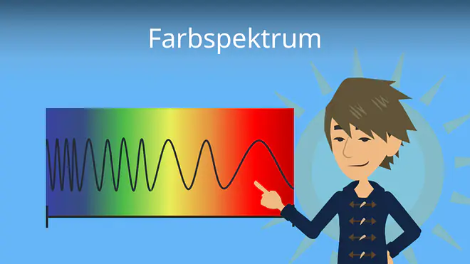 Zum Video: Farbspektrum