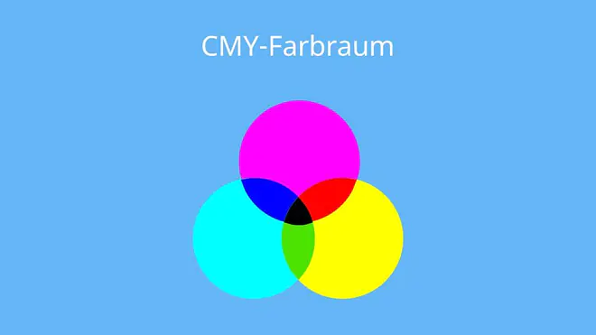 Additive und subtraktive Farbmischung, Was sind die Grundfarben, Farbmsichung, Farben mischen tabelle mit ergebnisse, 3 grundfarben, rot grün mischen was kommt raus, grundfraben 3, die drei Grundfarben, Farbmischungen, Was sind die drei grundfarben, primärfarben kunst, farbzirkel, was sind die primärfarben, farb mischung, farben mischen was kommt raus, alle farben mischen, Subtraktive Farbmischung, CMY Farbraum Farbraum