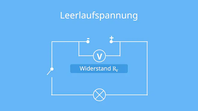 Leerlaufspannung, Klemmenspannung, Leerlaufspannung und Klemmenspannung, Innenwiderstand, Innenwiderstand berechnen, klemmspannung, leerlaufspannung berechnen, Stromkreis, elektro grundlagen, spannungsquelle