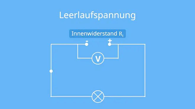 Klemmenspannung, Klemmenspannung, Leerlaufspannung und Klemmenspannung, Innenwiderstand, Innenwiderstand berechnen, klemmspannung, leerlaufspannung berechnen, Stromkreis, elektro grundlagen, spannungsquelle