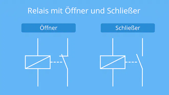 Relais, Relais Schaltung, Relai Schaltung, Relais Schaltzeichen, Was ist ein Relais? Relais Schaltplan Erklärung, Relais Funktion, Relai aufbau, Relais Bezeichnung Schaltplan, wie funktioniert ein relais, relaise, relais Anschlüsse, Relais Funktionsweise, Was macht ein relais, relais erklärung, das relais, relais arten, relaisspule, elektronik relais, relais beschriftung, Relais Öffner, Relais Schließer, Relais mit Strom, Relais ohne Strom