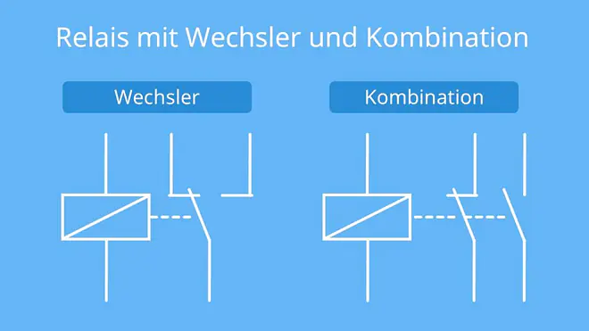 Relais, Relais Schaltung, Relai Schaltung, Relais Schaltzeichen, Was ist ein Relais? Relais Schaltplan Erklärung, Relais Funktion, Relai aufbau, Relais Bezeichnung Schaltplan, wie funktioniert ein relais, relaise, relais Anschlüsse, Relais Funktionsweise, Was macht ein relais, relais erklärung, das relais, relais arten, relaisspule, elektronik relais, relais beschriftung, relais wechsler, relais kombination