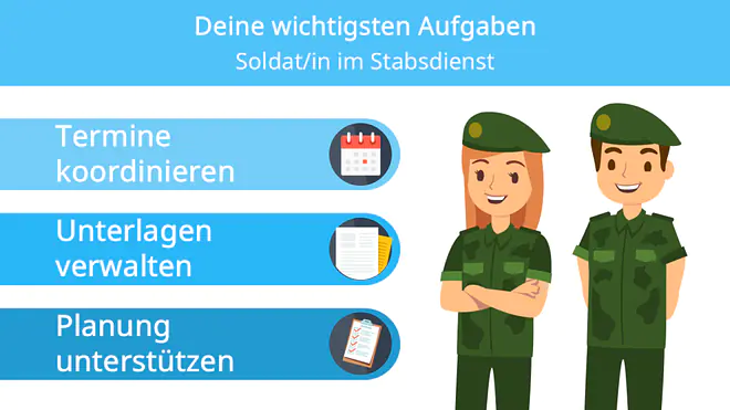 Das Bild zeigt die drei wichtigsten Aufgaben als Soldatin oder Soldat im Stabsdienst. Darunter fällt das Koordinieren von Terminen, das Verwalten von Unterlagen und die Unterstützung der Planung