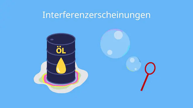 Kohärenz, Kohärenz Definition, Kohärent definition, kohärenz physik, kohärenz (physik), Kohärenz Bedeutung, Was bedeutet Kohärenz, Kohärenten Bedeutung, Kohärenz Wellen, Was ist Kohärenz, kohärente Welle, zeitliche Kohärenz, kohärentes Licht, räumliche Kohärenz, kohärenz einfach erklärt, kohärenz wellen, Interferenzerscheinungen Kohärenz