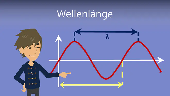 Zum Video: Wellenlänge