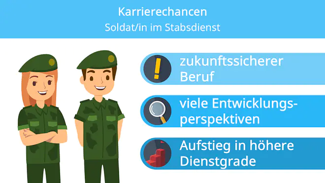 Das Bild zeigt deine Karrierechancen bei der Bundeswehr im Stabsdienst. Darunter fällt ein zukunftssicherer Job, viele Entwicklungsperspektiven und der Aufstieg in höhere Dienstgrade