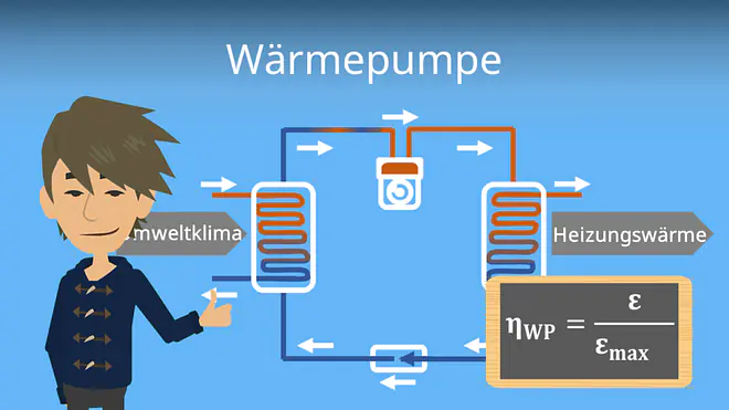 Zum Video: Wärmepumpe