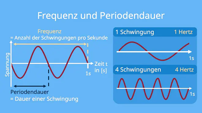 frequenz, frequenz formel, frequenzen, frequenz einheit, frequenz definition, was ist eine frequenz, formel frequenz, einheit frequenz, frequenz physik, frequenz formelzeichen, was ist frequenz, frequenz berechnen physik, hohe frequenz, frequenz bedeutung, frequen, frequenzen bedeutung, was bedeutet frequenz, was ist die frequenz, einheit für frequenz, definition frequenz, formelzeichen frequenz, wie heißt in der physik die einheit für frequenz, frequenz f, physik frequenz, frequenz und periodendauer, die frequenz, frequenz erklärung, was sind frequenzen, frequenz hz, frequenz physik formel