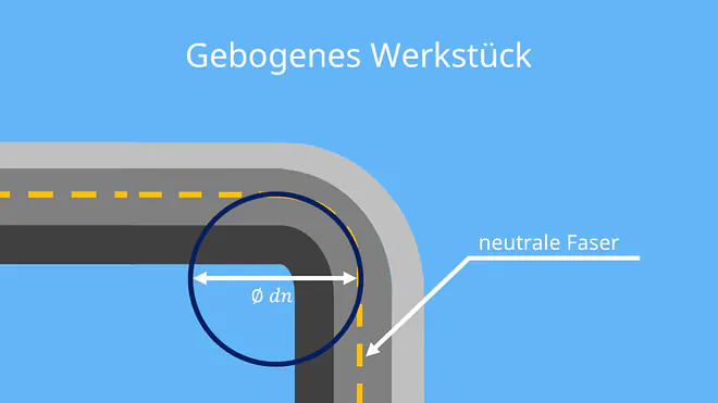 werkstück, gestreckte länge, neutrale faser, gestauchte faser, gestreckte faser