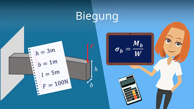 zum Video: Biegung