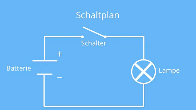 schaltpläne, stromlaufplan, schaltkreis symbole, schaltpläne elektrotechnik, lampe schaltplan, einfacher schaltplan, schaltplan einfach