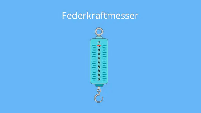Federkraftmesser; Kraftmesser; Federmesser; Federkraft, messen einer kraft
