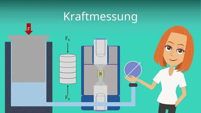 Zum Video: Kraftmessung