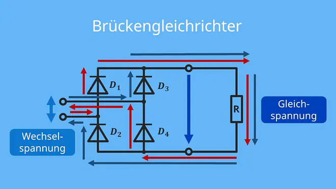 brückengleichrichter, brückengleichrichterschaltung