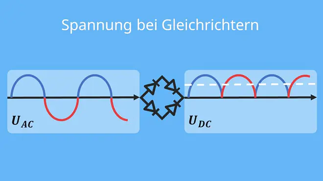 einweggleichrichter brückengleichrichter, brückengleichrichter einweggleichrichter, diode wechselspannung, wechselspannung diode