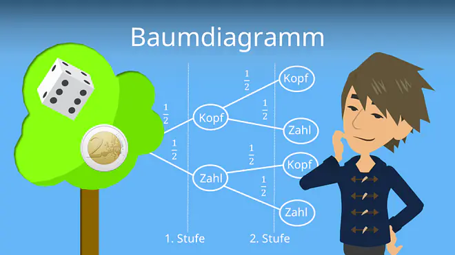 Zum Video: Baumdiagramm