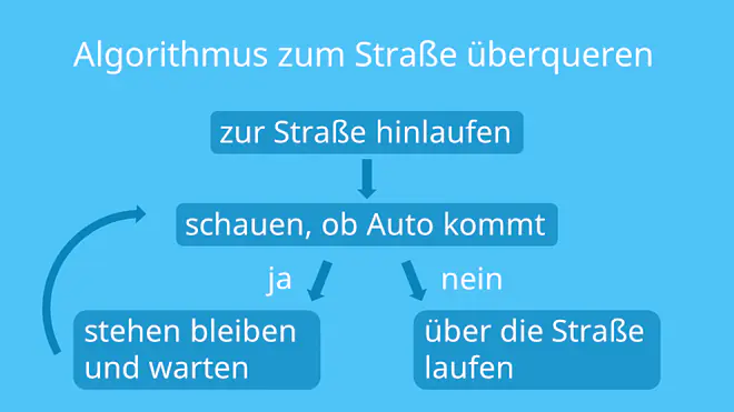 Algorithmus, Algorithmen, Algorithmus Definition, Was ist ein Algorithmus? Algorithmen Beispiele, Algorithmus Beispiele, Was sind Algorithmen?, Algorithmen Definition, Algorithmus Bedeutung, Definition Algorithmus, Was ist ein Algorithmus einfach erklärt