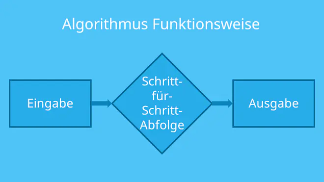 Algorithmus, Algorithmen, Algorithmus Definition, Was ist ein Algorithmus? Algorithmen Beispiele, Algorithmus Beispiele, Was sind Algorithmen?, Algorithmen Definition, Algorithmus Bedeutung, Definition Algorithmus, Was ist ein Algorithmus einfach erklärt