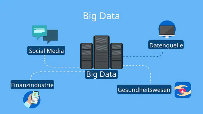 Big Data, Big Data Definition, was ist big data, Big Data einfach erklärt, bigdata, definition big data, was bedeutet big data, big data bedeutung