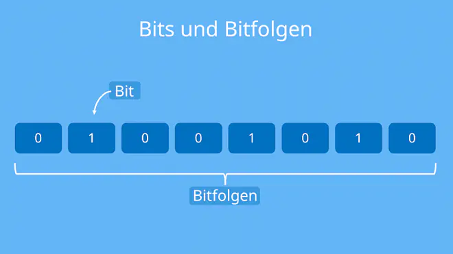 datenübertragung, daten übertragen, datenübertragung kabel, parallele datenübertragung, datenübertragung möglichkeiten