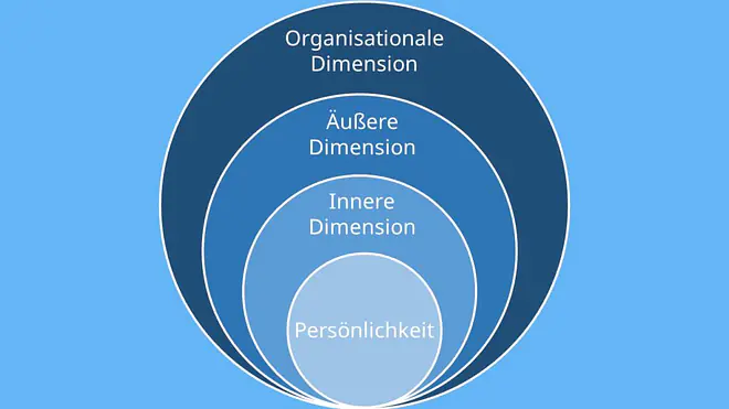 diversität, diversität definition, diversität bedeutung, was ist diversität, was bedeutet diversität, diversität menschen, definition diversität, diversität definition pädagogik