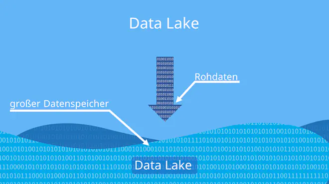 Data Lake, Datalake, Data Lakes, Data Lake Definition, what is a data lake