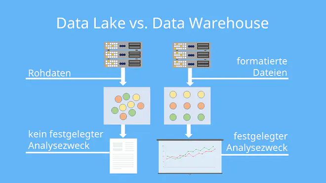 Data Lake, Datalake, Data Lakes, Data Lake Definition, what is a data lake, Data Lake vs Data Warehouse, Data Warehouse vs Data Lake