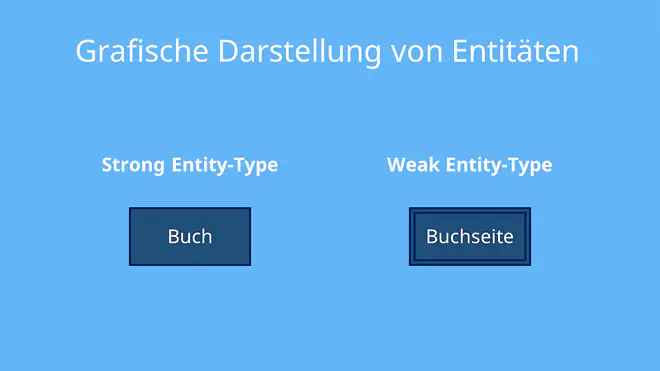 er diagramm, er modell, er diagram, entity-relationship-modell, erd, entity relationship modell, datenbank diagramm, erm modell, er modell beispiel, er modell datenbank, entity relationship modell beispiel;