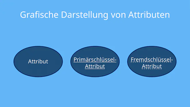 er diagramm, er modell, er diagram, entity-relationship-modell, erd, entity relationship modell, datenbank diagramm, erm modell, er modell beispiel, er modell datenbank, entity relationship modell beispiel