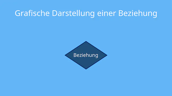 er diagramm, er modell, er diagram, entity-relationship-modell, erd, entity relationship modell, datenbank diagramm, erm modell, er modell beispiel, er modell datenbank, entity relationship modell beispiel