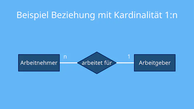 er diagramm, er modell, er diagram, entity-relationship-modell, erd, entity relationship modell, datenbank diagramm, erm modell, er modell beispiel, er modell datenbank, entity relationship modell beispiel